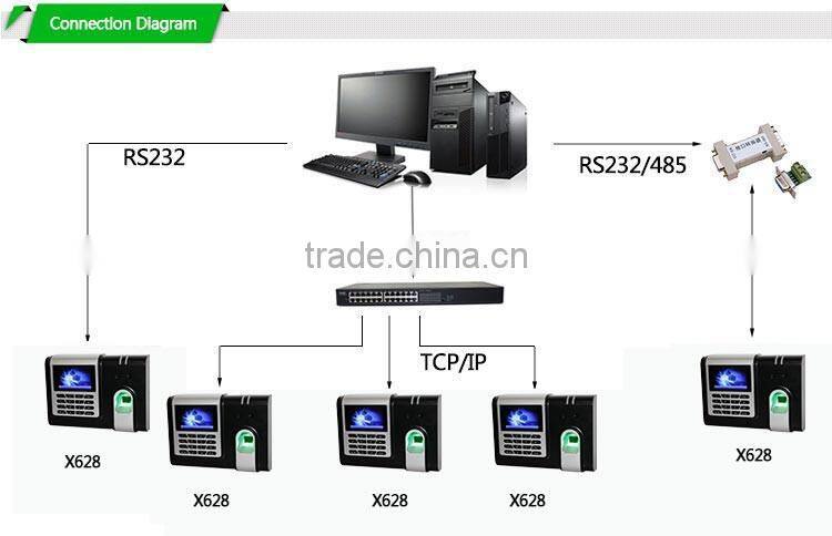 New Product Fingerprint Time Attendance System(HF- X628)