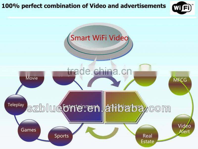 shenzhen wifi advertising equipment(push ads to mobile phone/laptop)-Smart WiFi Server