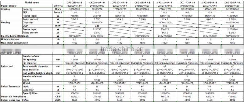 PTAC packaged terminal air conditioner