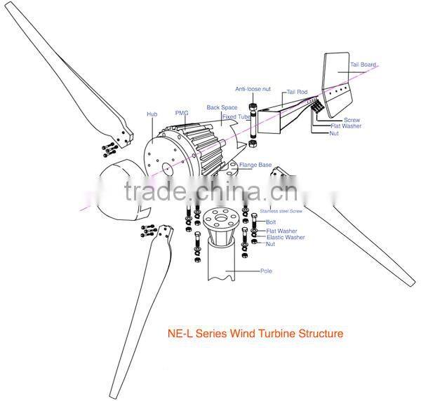 2kw wind turbine prices