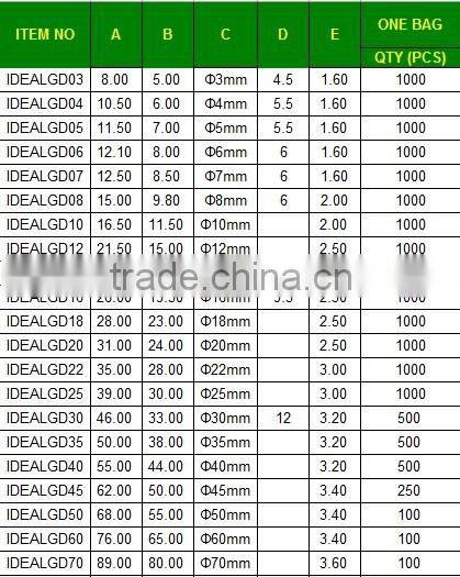 Radiator silicone seal rings