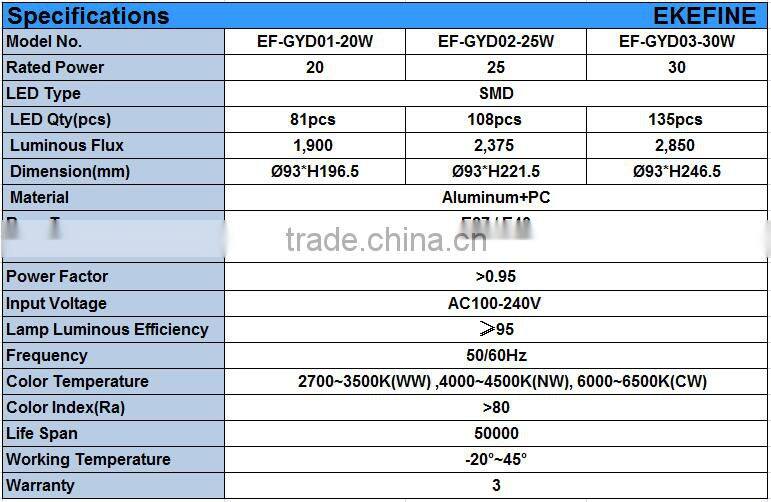 Factory Promotion Price High Lumen E27 E40 SMD5730 LED Corn Bulb 30W from Guangdong Supplier
