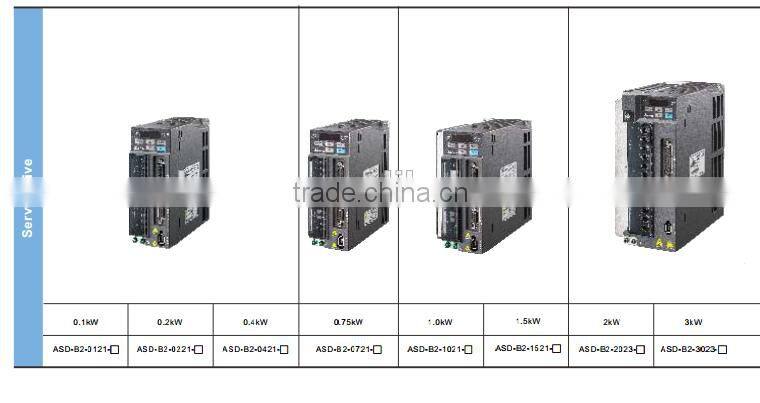 Delta Servo Drive 100w ASD-B2-0121-B