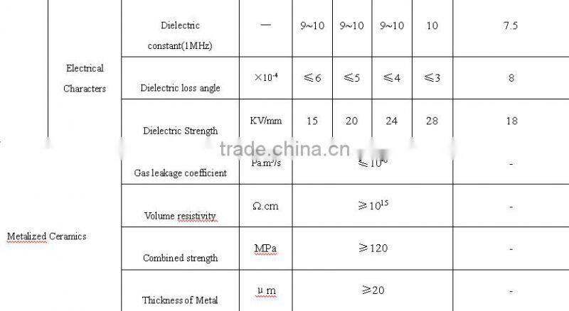 alumina ceramic plate/alumina substrate