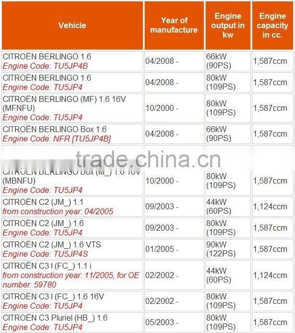9636337880 ignition coil peugeot 307