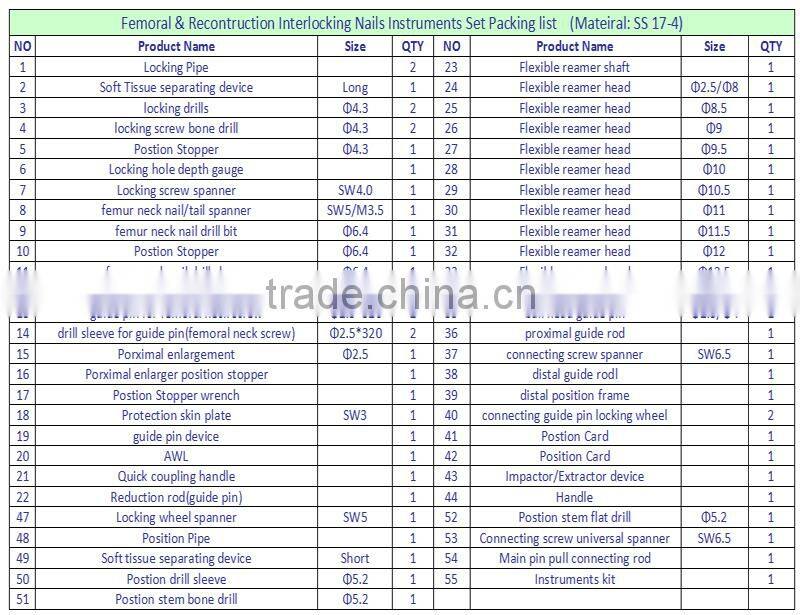 Femur Reconstruction Interlocking Nails Instrument Kit