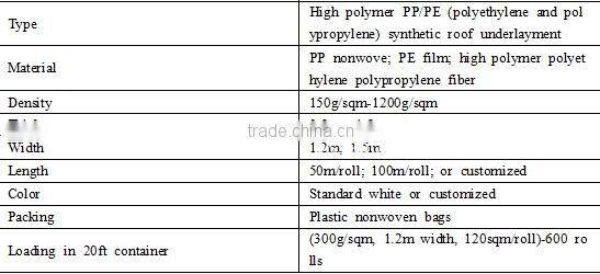 Polyester fabric composite PE waterproofing membrane