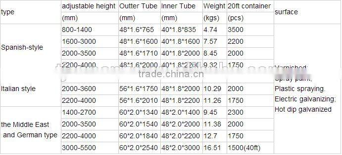 formwork props scaffolding/scaffolding props