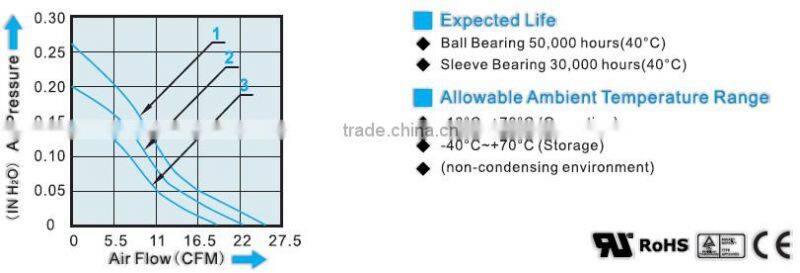 5V 12V 24V 60 x 60 x 25mm dc laptop cpu fan