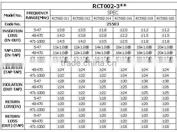 CATV TAP (RCT002-312)