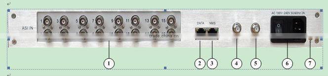 dvb/iptv headend all - in -one digital platform