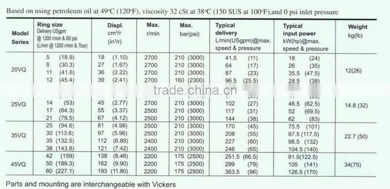 VQ series single phase water submersible vane pump