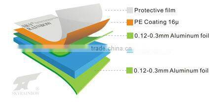 PE Aluminium Composite Panel