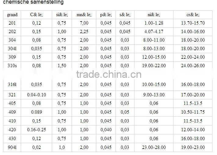 ASTM A500 RECTANGULAR PIPE SQUARE PIPE