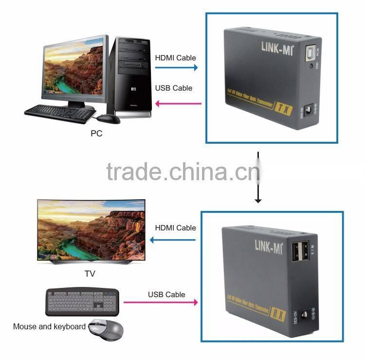 LINK-MI LM-THF123HKM 2KM-10KM HDMI Fiber Optic Extender SFP model LC 4K*2K, EDID copy/pass-thru function EDID/HMDI 1.4 standard