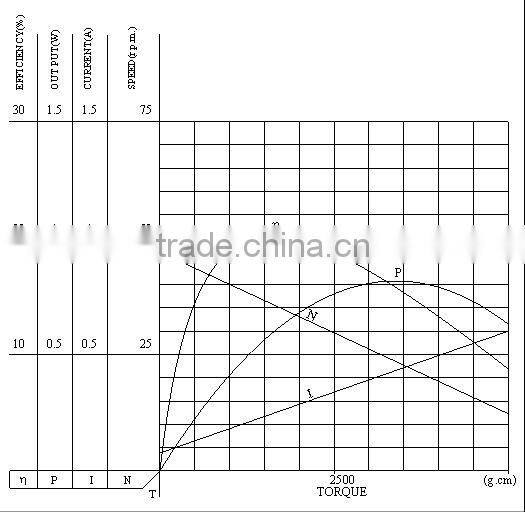 2015 made in china Discount 12v dc motor 12000rpm