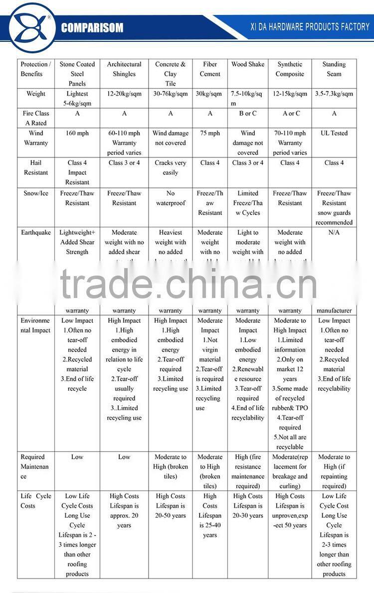 Residential roof tile,roof tile house