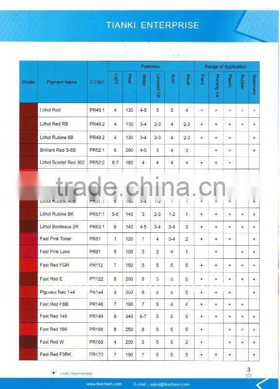 good quality pigment blue 15:0