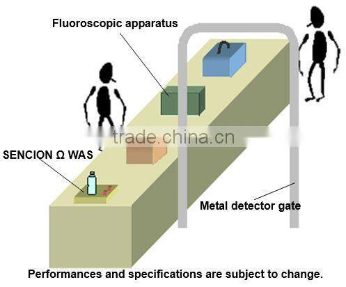 Durable and Reliable liquid product detection checker senci-on omega with multiple functions made in Japan