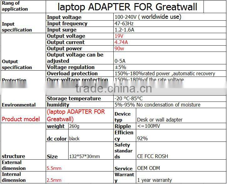 FOR Greatwall 19V 4.74A 5.5*2.5mm 90W adapter AC/DC power adapter