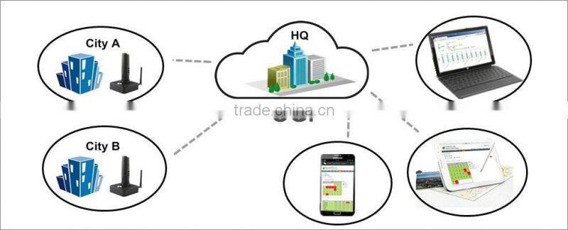GPRS GPS Ethernet Guard Tour Patrol System with Impact Records