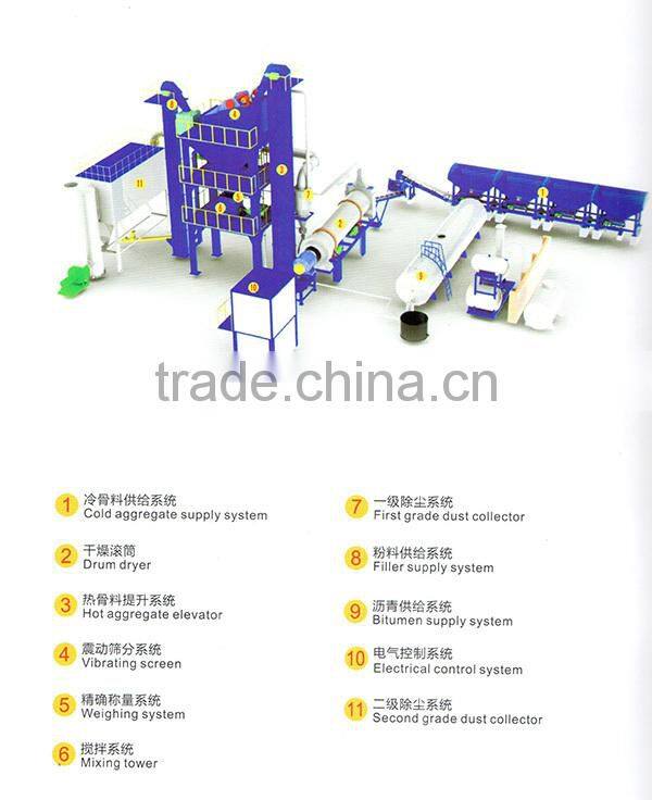 Hot mixing asphalt mixing plant 160Ton/H productivity price