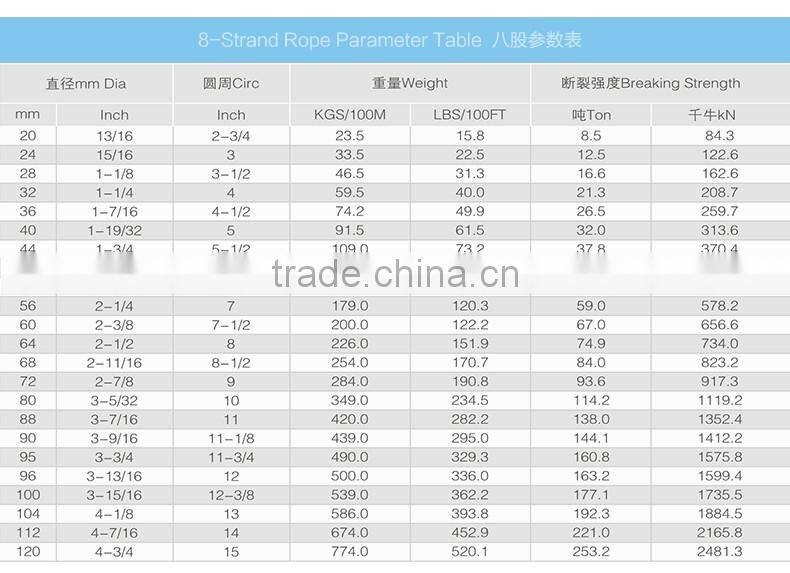 UV resisted PP and Polyester mixed fishing rope high performance 20mm