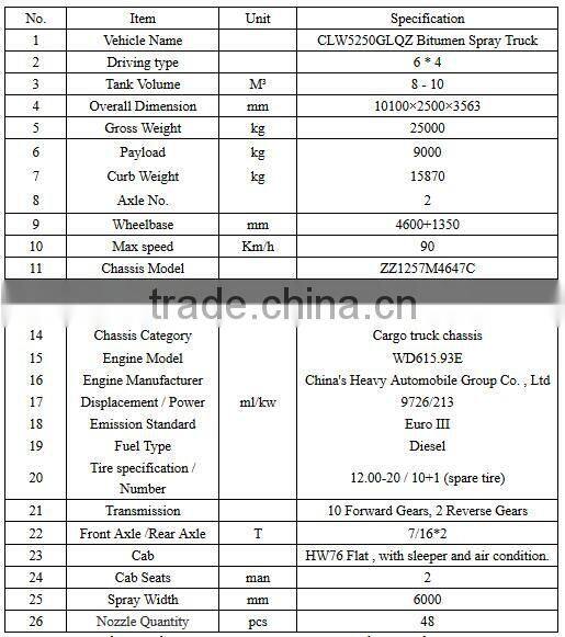 6x4 Sinotruck HOWO 8-10cbm asphalt spray truck bitumen tanker truck