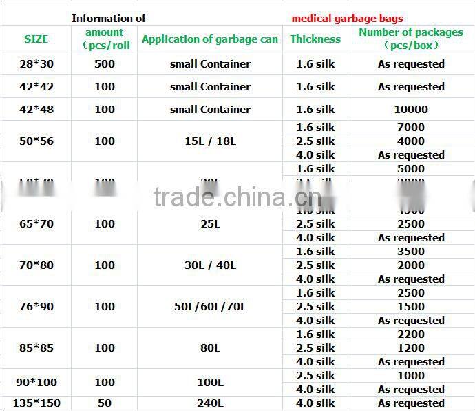 2015 Hot Sell Sterile Plastic Bags