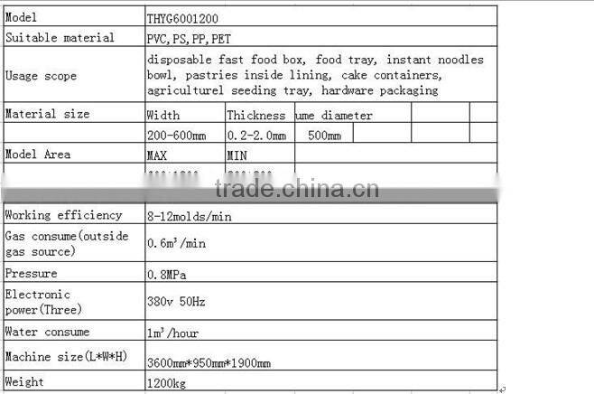 vacuum forming machine to make the plastic tray for industrial