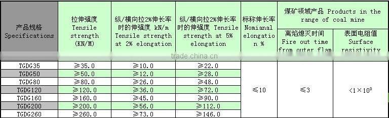 Uniaxial Plastic Geogrid