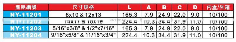 4 IN-1 72 Teeth Ratchet Handle Wrench