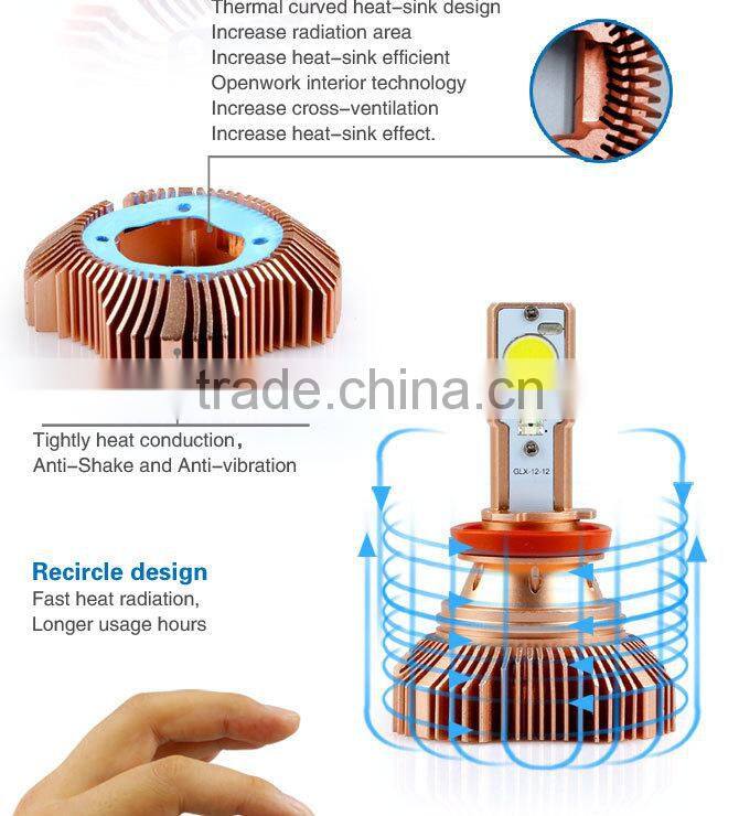 factory wholesale 25W High Performance H16 Auto h16 car led light Led Headlight