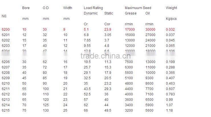 Low Price Deep Groove Ball Bearing 6200zz/2rs