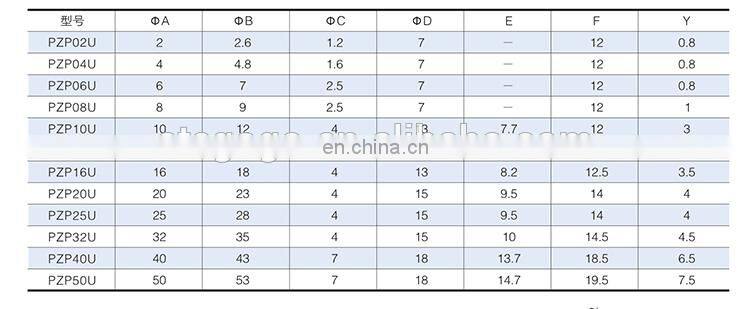 ZP02UN Parallel ribbed vacuum suction cup plastic adhesive suction cup