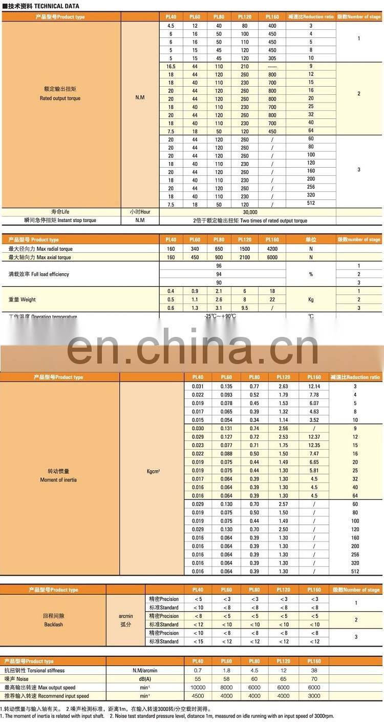 PLF60 high quality shaft mounted nema 34 planetary gearbox