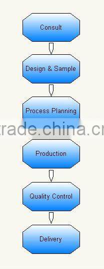 10kv 35kv 66kv 110kv 220kv Polymer Post Insulator