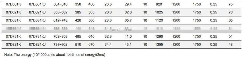 Metal Oxide Varistor MOV 07D471K Zinc Oxide Varistor Manufacturers
