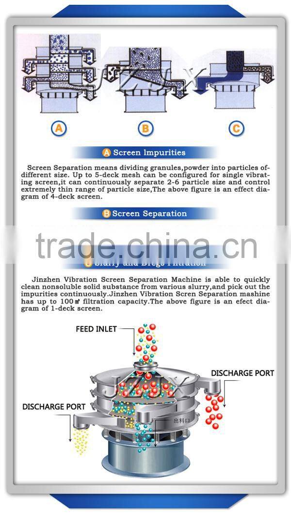 Good Quality SUS304 Sieve Vibrating Sifting Machine