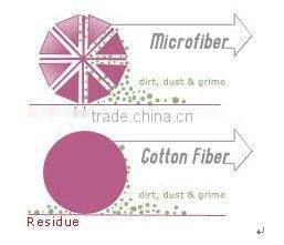 Brand New Microfiber Chenille Car Cleaning Block Made In China