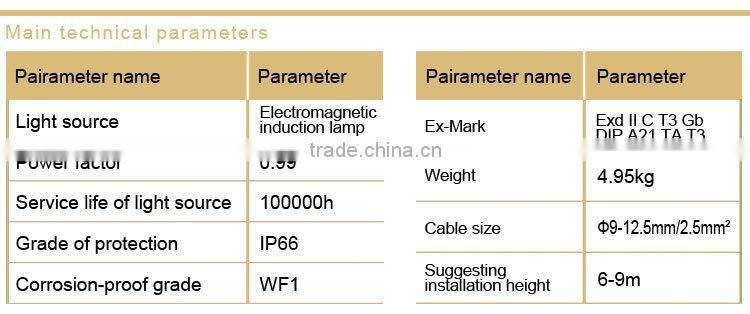 Energy saving explosion-proof road lights without maintence