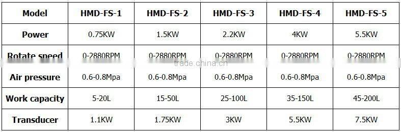 automatic soap dispenser price