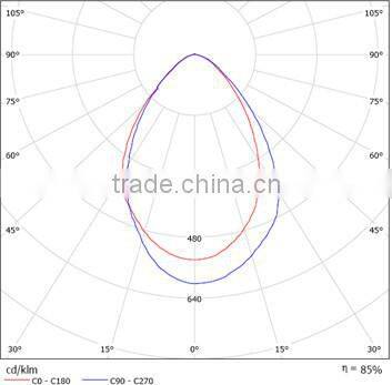Good quality 60w gas station led canopy explosion proof lights