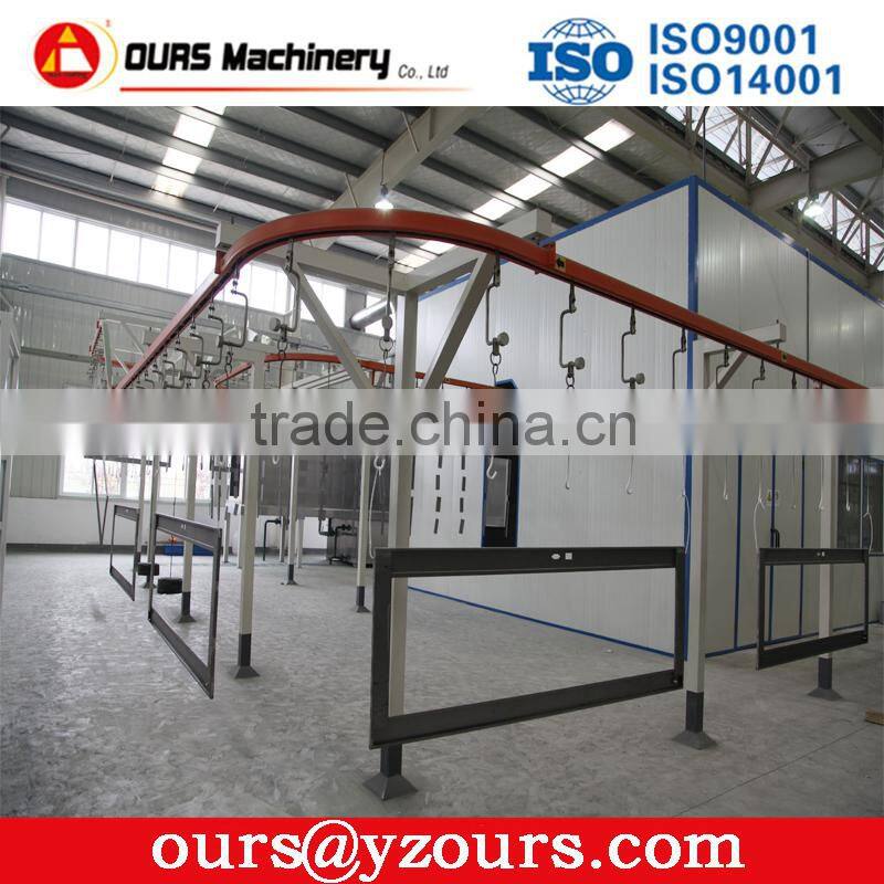Powder coating plants and lines for switch-gears,electric panels