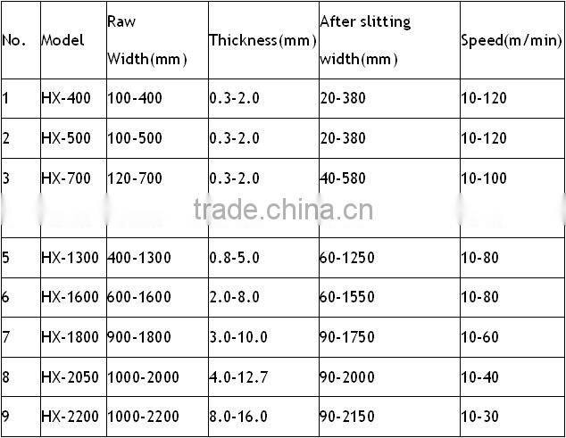 HX1300 Steel Coil Cutting Machine line