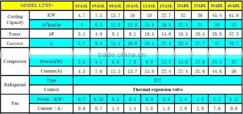 High Quality High Efficiency and Environmental Box Type Protection Air Cooled Water Chiller