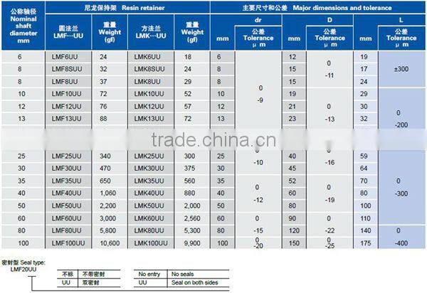 linear motion slide bearing LMF8UU