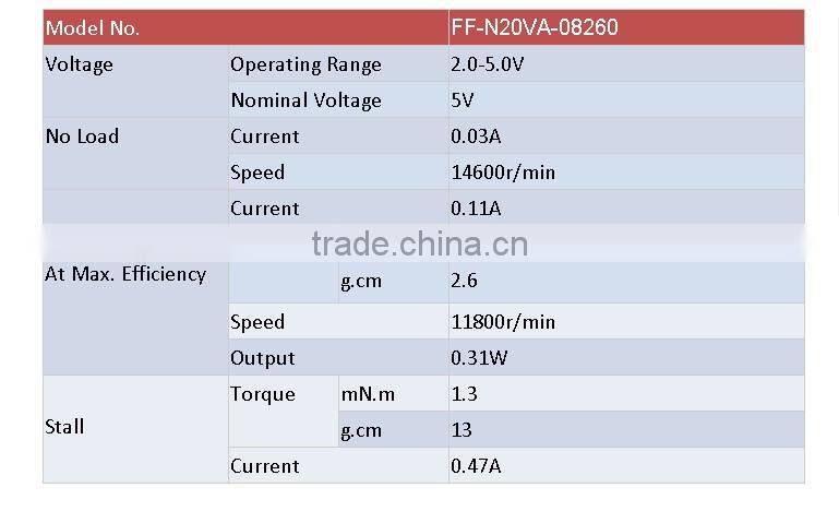 3.7v dc micro motor for toys and electric shaver