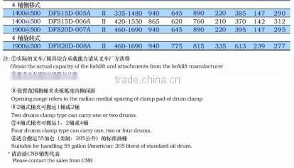 Forklift Four Drums Clamps