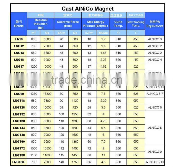 Customized Power Permanent Alnico Magnet